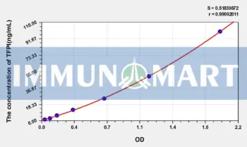 Human TFPI(Tissue Factor Pathway Inhibitor) ELISA Kit