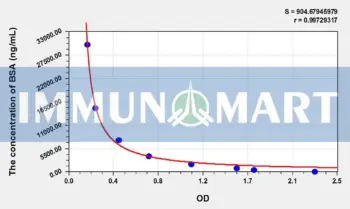 BSA(Bovine Serum Albumin) ELISA Kit
