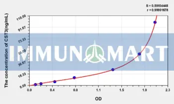 Human Cys-C(Cystatin C) ELISA Kit