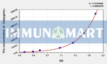 Human C5a(Complement Component 5a) ELISA Kit