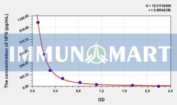 Human NPS(Neuropeptide S) ELISA Kit