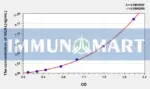 Human NGAL(Neutrophil Gelatinase Associated Lipocalin) ELISA Kit