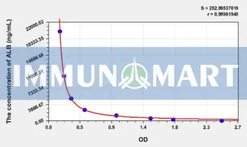 Human ALB(Albumin) ELISA Kit