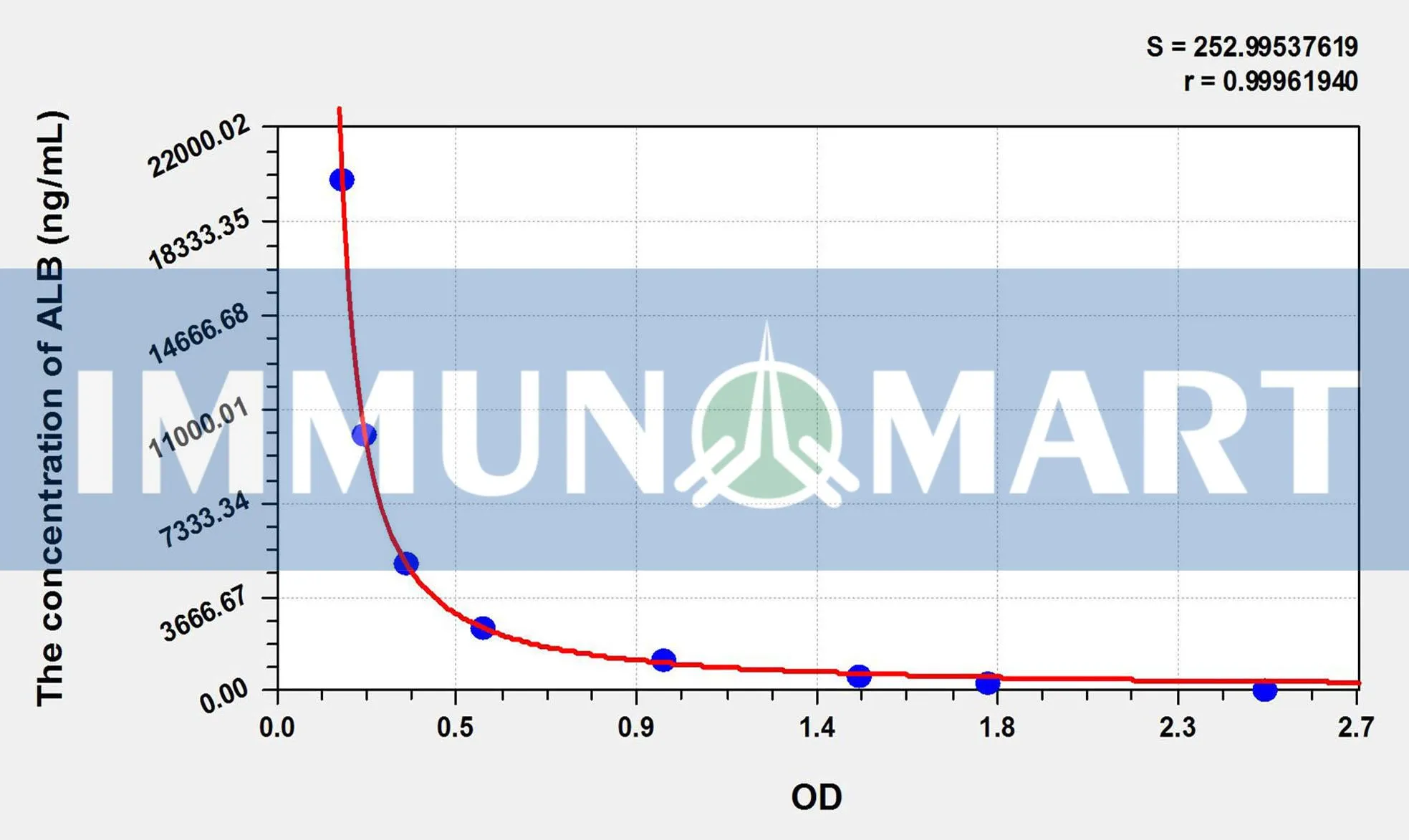Human ALB(Albumin) ELISA Kit