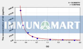 Human GC(Glucagon) ELISA Kit