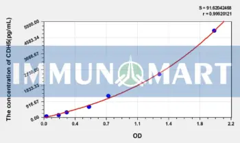 Human VE-Cadherin(Vascular Endothelial Cadherin) ELISA Kit