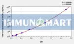 Mouse NGAL(Neutrophil Gelatinase Associated Lipocalin) ELISA Kit
