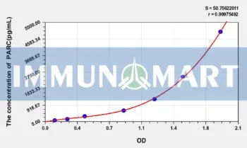 Human PARC(Pulmonary Activation Regulated Chemokine) ELISA Kit