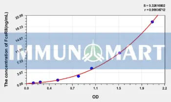 Human FceRII(Receptor II For The Fc Region Of Immunoglobulin E) ELISA Kit