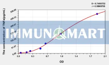 Simian TNFa(Tumor Necrosis Factor Alpha) ELISA Kit
