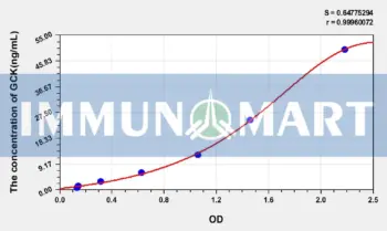 Human GCK(Glucokinase) ELISA Kit