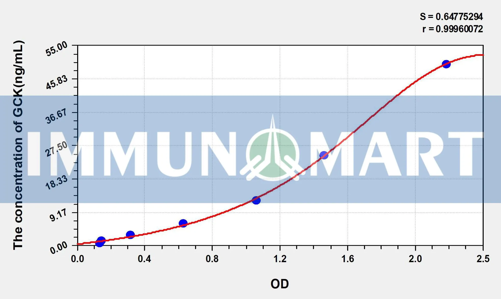Human GCK(Glucokinase) ELISA Kit