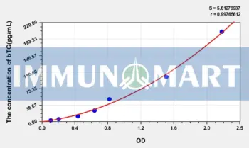 Rat bTG(Beta-Thromboglobulin) ELISA Kit