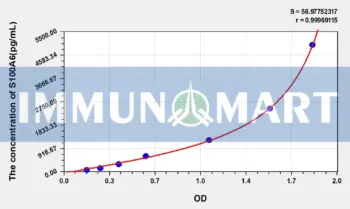 Human S100A6(S100 Calcium Binding Protein A6) ELISA Kit
