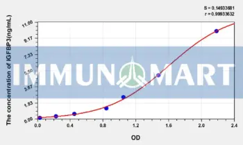 Human IGFBP3(Insulin Like Growth Factor Binding Protein 3) ELISA Kit