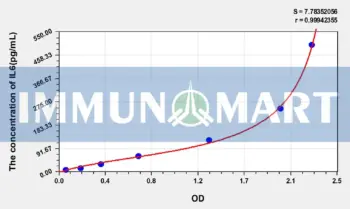 Human IL6(Interleukin 6) ELISA Kit