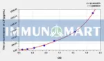 Human LIF(Leukemia Inhibitory Factor) ELISA Kit