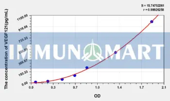 Human VEGF121(Vascular Endothelial Growth Factor 121) ELISA Kit
