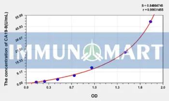 Human CA19-9(Carbohydrate Antigen 19-9) ELISA Kit
