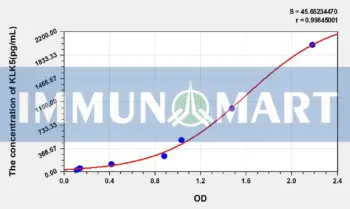 Human KLK5(Kallikrein 5) ELISA Kit