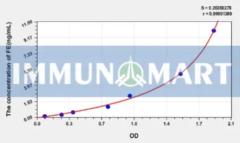 Human FE(Ferritin) ELISA Kit