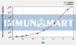 Human PRL(Prolactin) ELISA Kit