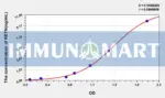Human RETN(Resistin) ELISA Kit