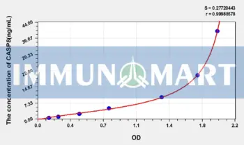 Human CASP8(Caspase 8) ELISA Kit