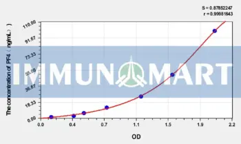 Human PF4(Platelet Factor 4) ELISA Kit