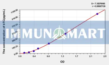Mouse bTC(Betacellulin) ELISA Kit