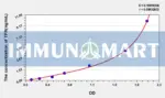 Human tPA(Tissue Polypeptide Antigen) ELISA Kit