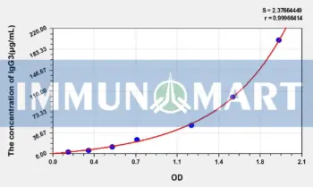 Human IgG3(Immunoglobulin G3) ELISA Kit