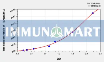 Human IgA(Immunoglobulin A) ELISA Kit