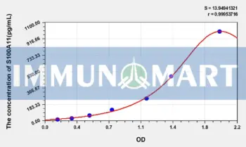 Human S100A11(S100 Calcium Binding Protein A11) ELISA Kit