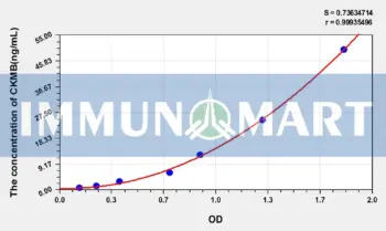 Mouse CKMB(Creatine Kinase MB Isoenzyme) ELISA Kit