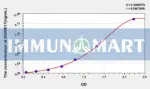 Human ADAM17(A Disintegrin And Metalloprotease 17) ELISA Kit