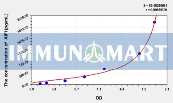 Human AIF1(Allograft Inflammatory Factor 1) ELISA Kit