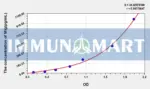 Mouse MIg(Monokine Induced By Interferon Gamma) ELISA Kit