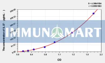 Human IL-37(Interleukin 37) ELISA Kit