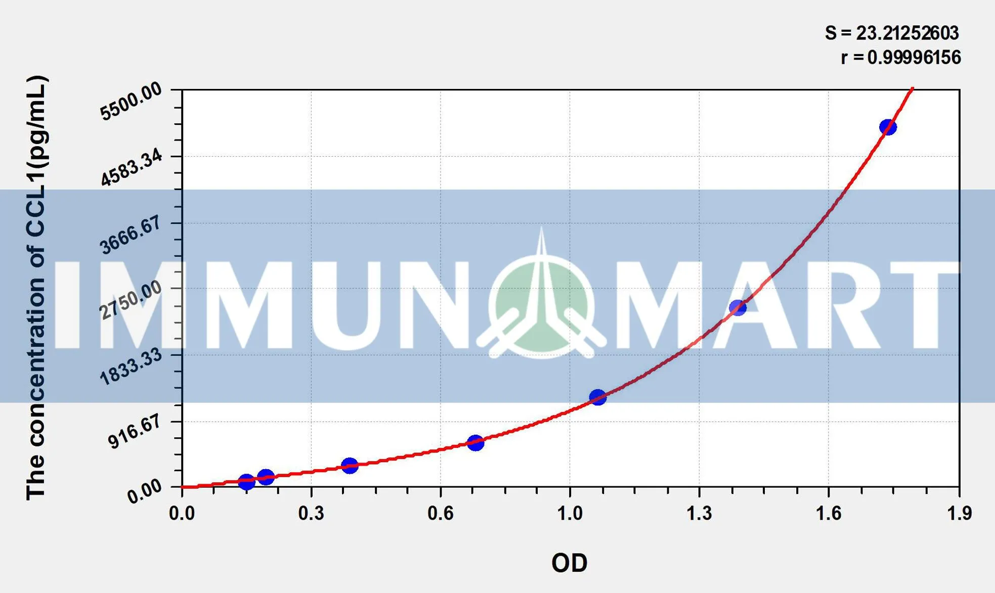 Human CCL1(Chemokine C-C-Motif Ligand 1) ELISA Kit