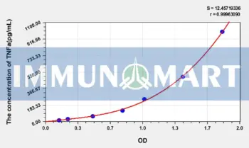 Mouse TNFa(Tumor Necrosis Factor Alpha) Microsample ELISA Kit