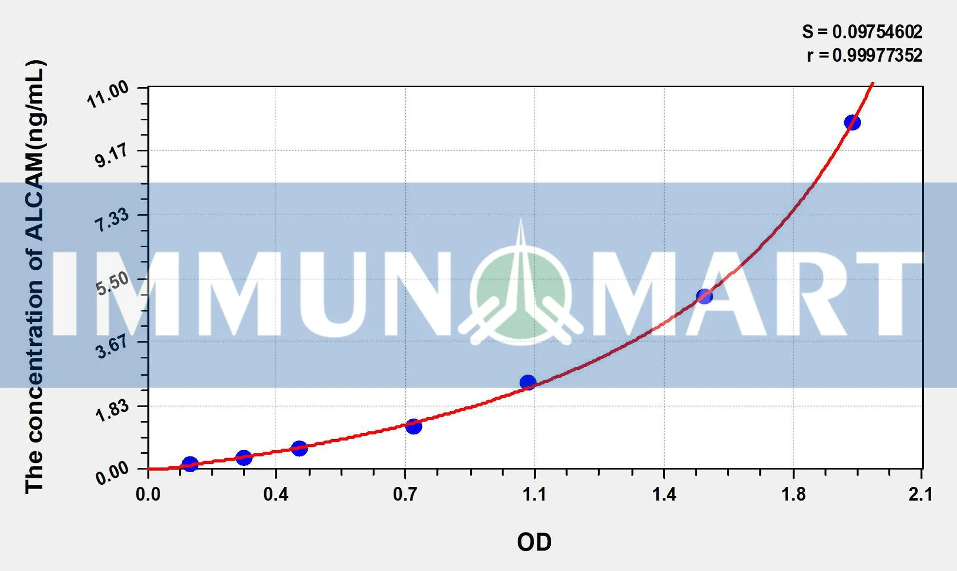 Human ALCAM(Activated Leukocyte Cell Adhesion Molecule) ELISA Kit