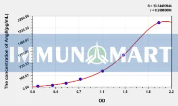 Human AngII(Angiotensin II) ELISA Kit