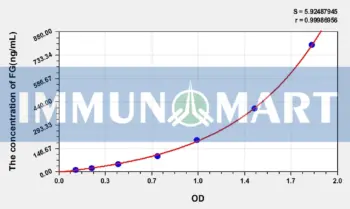 Rat FG(Fibrinogen) ELISA Kit