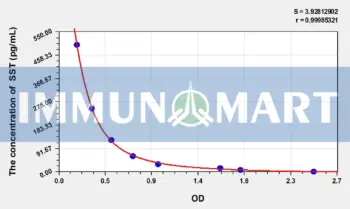 Mouse SST(Somatostatin) ELISA Kit