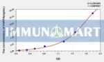 Human PAPPA(Pregnancy Associated Plasma Protein A) ELISA Kit