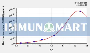 Human HMGB-1(High Mobility Group Protein B1) ELISA Kit