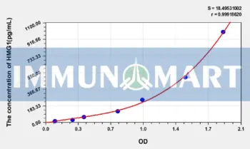 Rat HMGB-1(High Mobility Group Protein B1) ELISA Kit