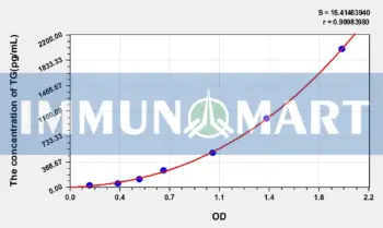 Mouse TG(Thyroglobulin) ELISA Kit