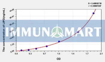 Human LIPD(Lipase, Lipoprotein) ELISA Kit